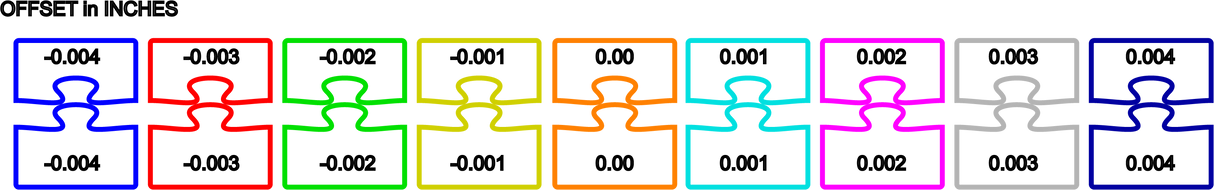 Laser Kerfing Template